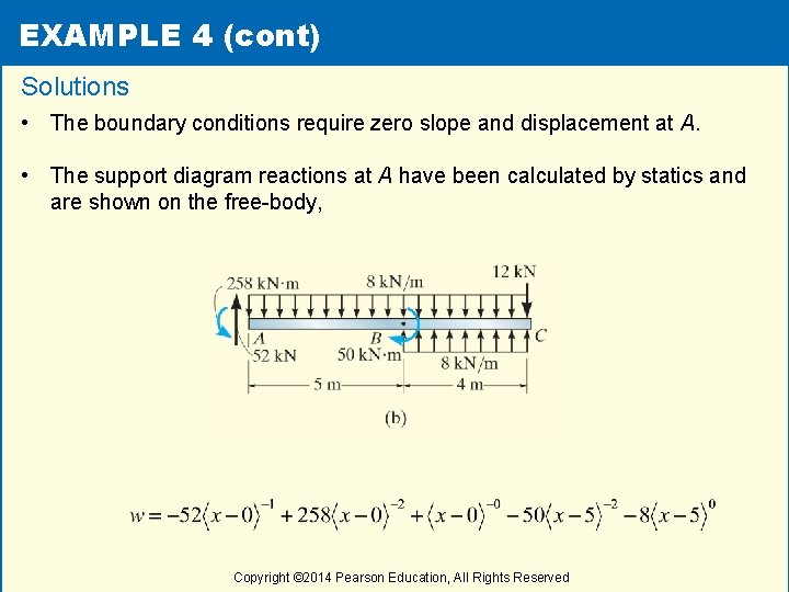 EXAMPLE 4 (cont) Solutions • The boundary conditions require zero slope and displacement at