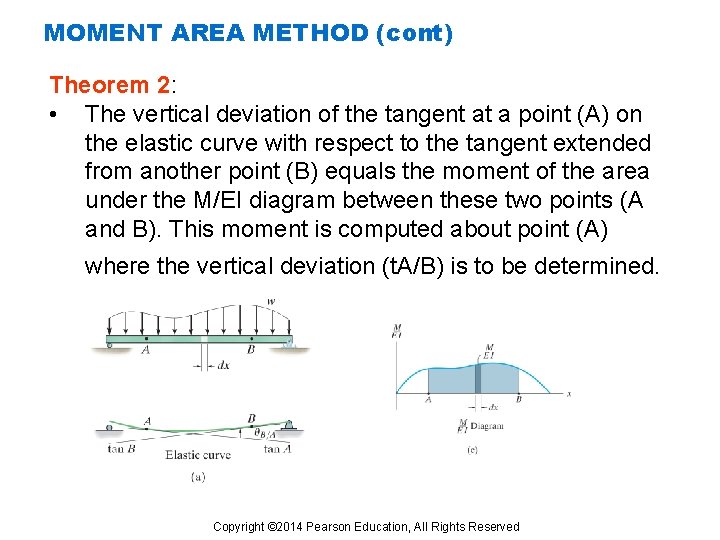 MOMENT AREA METHOD (cont) Theorem 2: • The vertical deviation of the tangent at