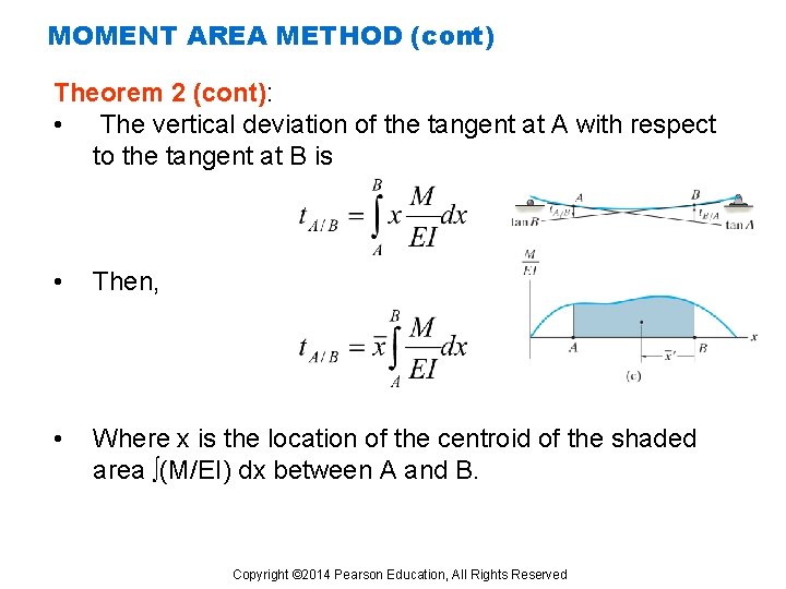 MOMENT AREA METHOD (cont) Theorem 2 (cont): • The vertical deviation of the tangent