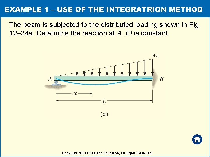EXAMPLE 1 – USE OF THE INTEGRATRION METHOD The beam is subjected to the