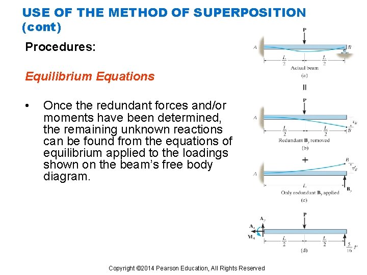 USE OF THE METHOD OF SUPERPOSITION (cont) Procedures: Equilibrium Equations • Once the redundant