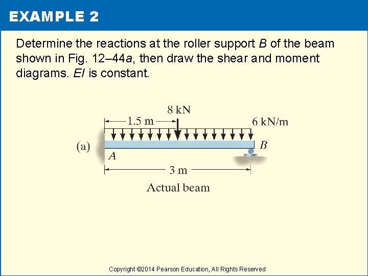 EXAMPLE 2 Determine the reactions at the roller support B of the beam shown