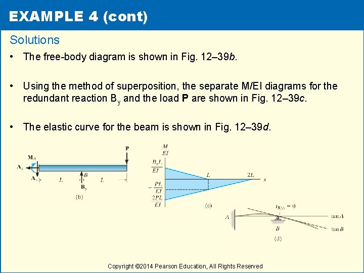 EXAMPLE 4 (cont) Solutions • The free-body diagram is shown in Fig. 12– 39