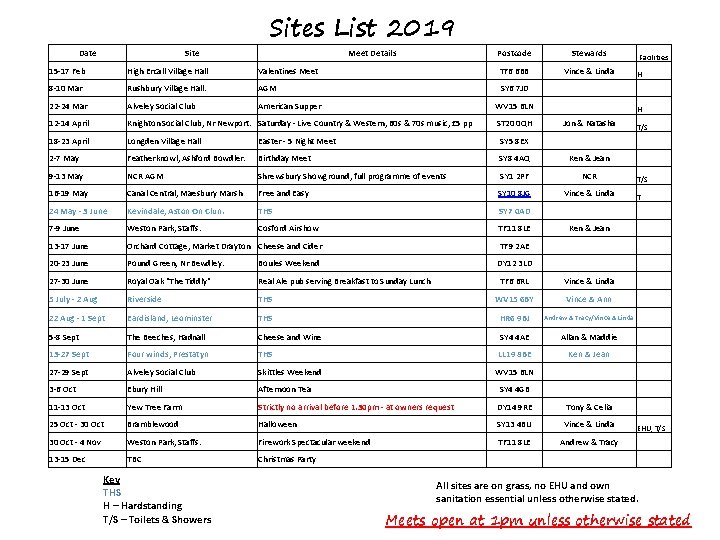 Date Sites List 2019 Meet Details Postcode Stewards Facilities 15 -17 Feb High Ercall