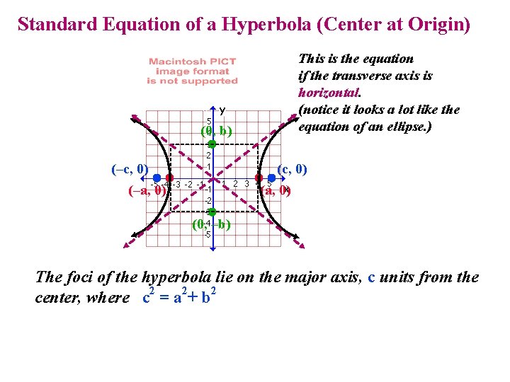 Standard Equation of a Hyperbola (Center at Origin) (0, b) (–c, 0) (–a, 0)