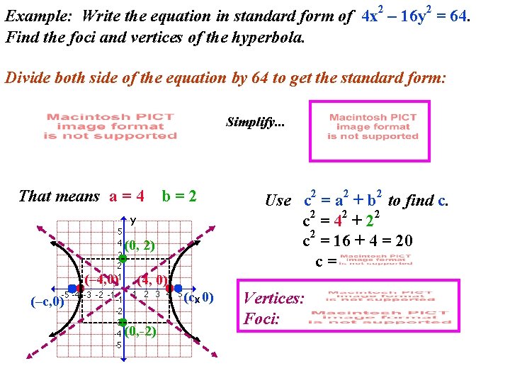 2 2 Example: Write the equation in standard form of 4 x – 16