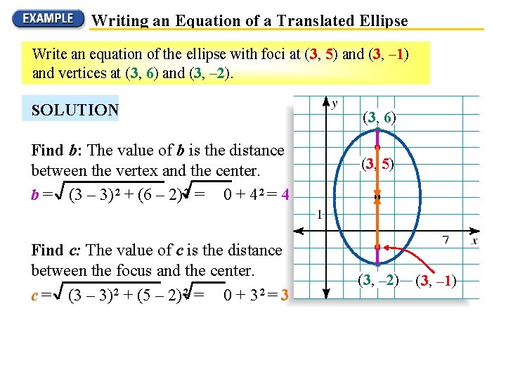 Writing an Equation of a Translated Ellipse Write an equation of the ellipse with