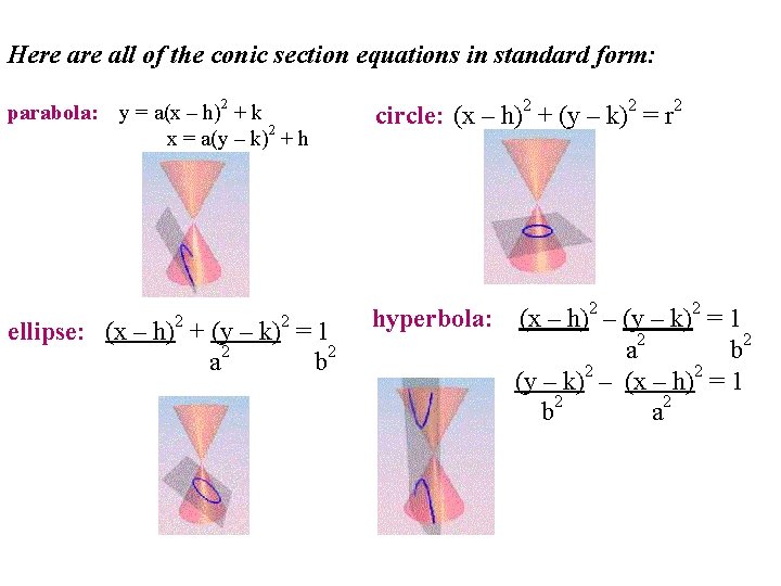 Here all of the conic section equations in standard form: parabola: 2 y =
