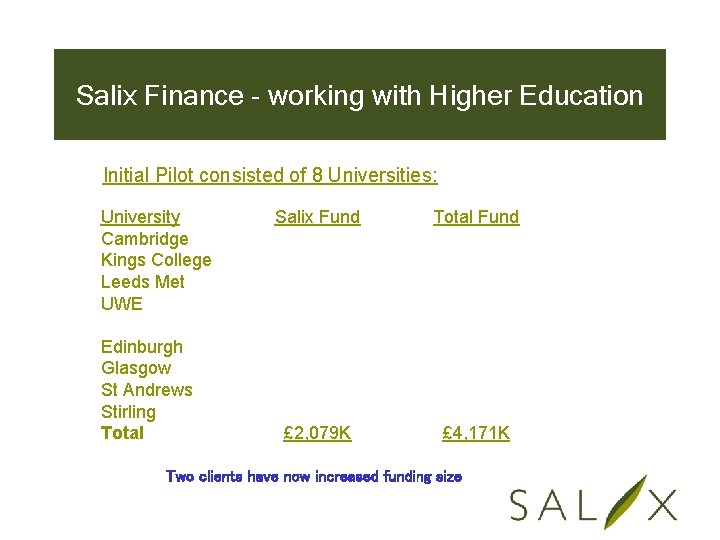 Salix Finance - working with Higher Education Initial Pilot consisted of 8 Universities: University