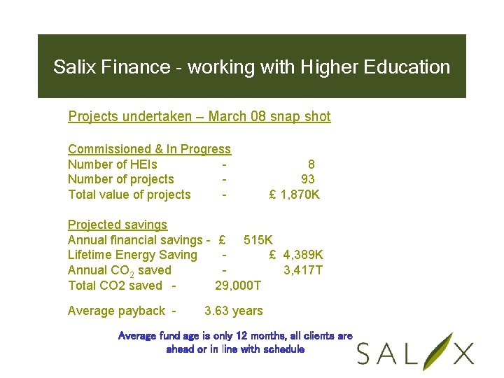 Salix Finance - working with Higher Education Projects undertaken – March 08 snap shot