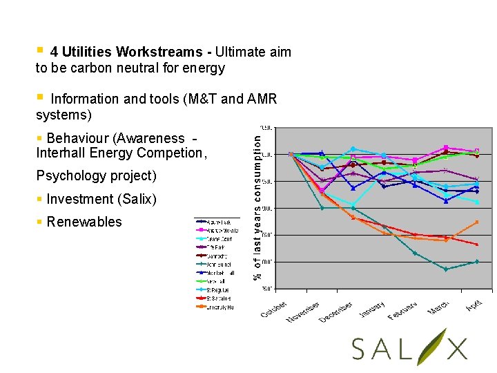 Utilities Strategy § 4 Utilities Workstreams - Ultimate aim to be carbon neutral for
