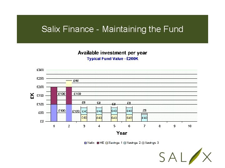 Salix Finance - Maintaining the Fund 