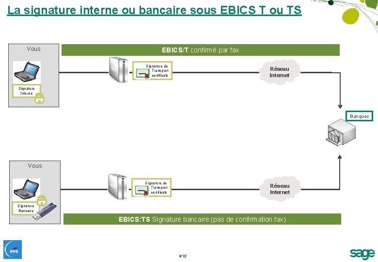 La signature interne ou bancaire sous EBICS T ou TS Vous EBICS/T confirmé par