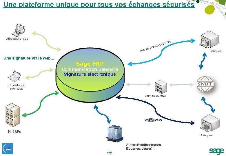 Une plateforme unique pour tous vos échanges sécurisés Utilisateurs web Autr les toco s…