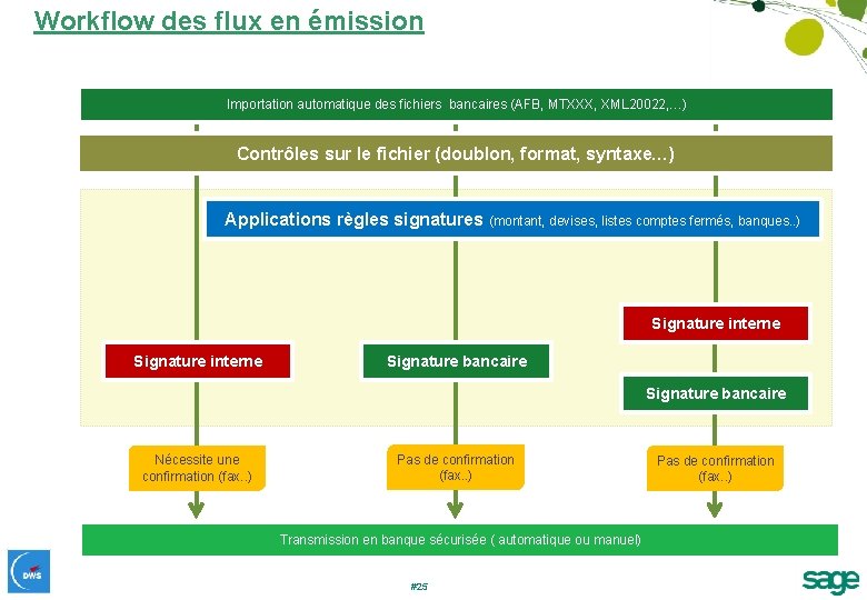 Workflow des flux en émission Importation automatique des fichiers bancaires (AFB, MTXXX, XML 20022,