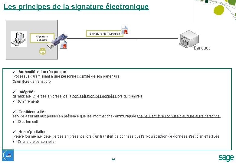 Les principes de la signature électronique Signature Bancaire Signature de Transport Banques ü Authentification