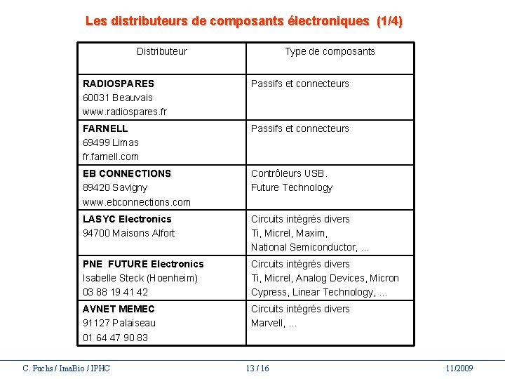 Les distributeurs de composants électroniques (1/4) Distributeur Type de composants RADIOSPARES 60031 Beauvais www.