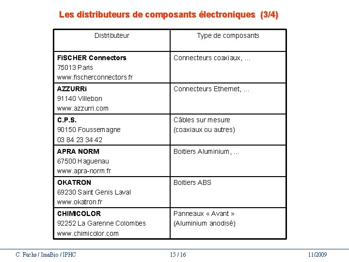 Les distributeurs de composants électroniques (3/4) Distributeur Type de composants Fi. SCHER Connectors 75013