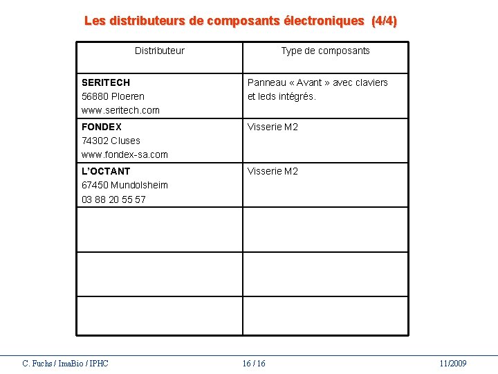 Les distributeurs de composants électroniques (4/4) Distributeur Type de composants SERITECH 56880 Ploeren www.