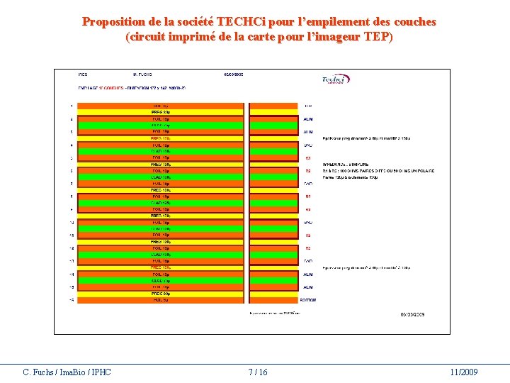 Proposition de la société TECHCi pour l’empilement des couches (circuit imprimé de la carte