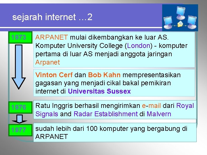 sejarah internet … 2 1973 ARPANET mulai dikembangkan ke luar AS. Komputer University College