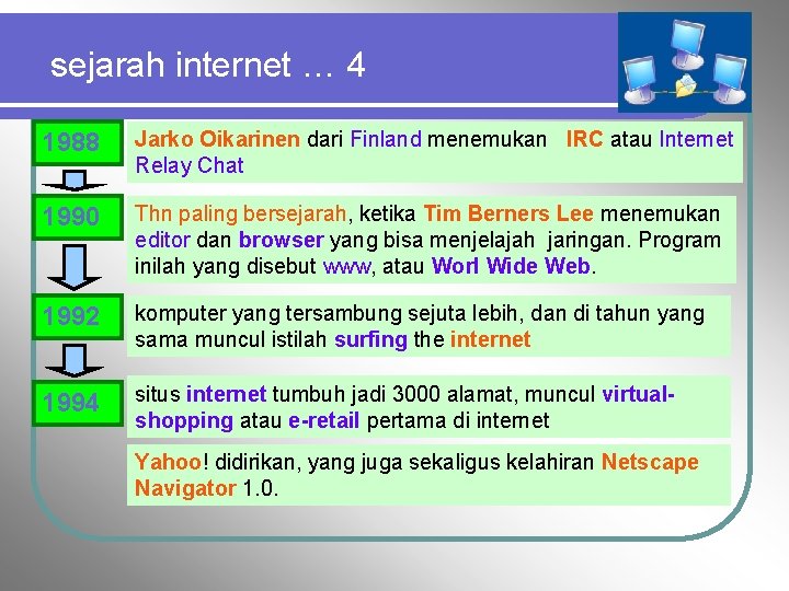 sejarah internet … 4 1988 Jarko Oikarinen dari Finland menemukan IRC atau Internet Relay