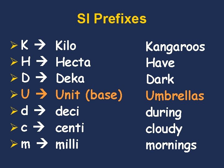 SI Prefixes ØK ØH ØD ØU Ød Øc Øm Kilo Hecta Deka Unit (base)