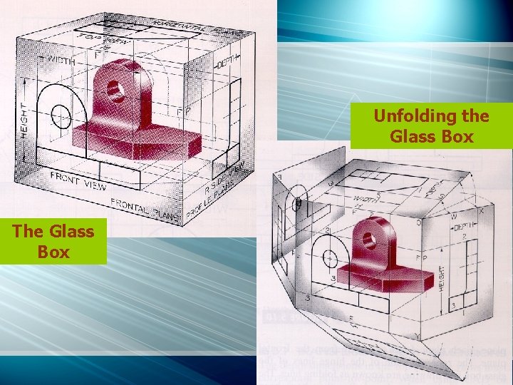 Unfolding the Glass Box The Glass Box 