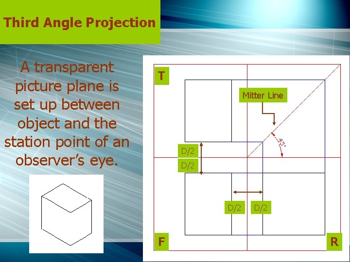 Third Angle Projection A transparent picture plane is set up between object and the
