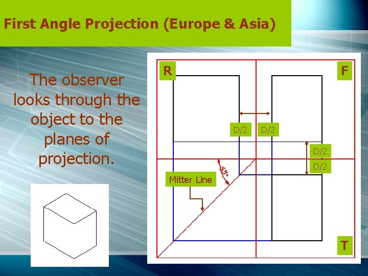 First Angle Projection (Europe & Asia) The observer looks through the object to the