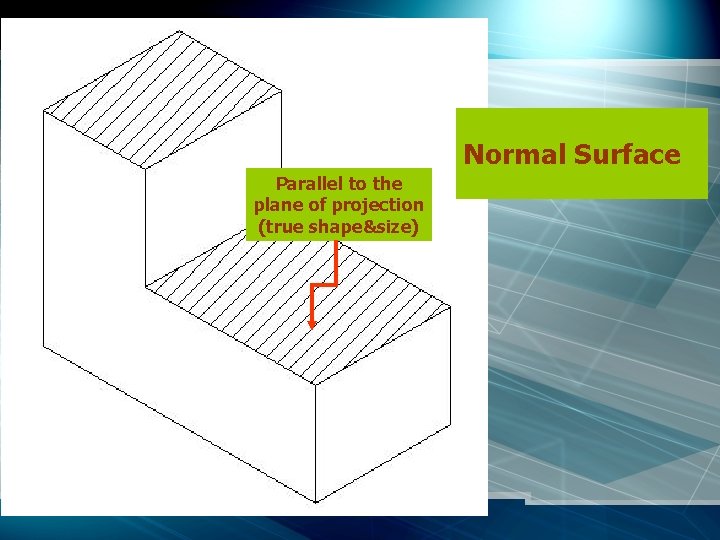 Normal Surface Parallel to the plane of projection (true shape&size) 