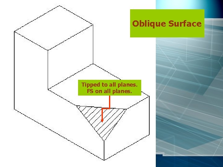 Oblique Surface Tipped to all planes. FS on all planes. 