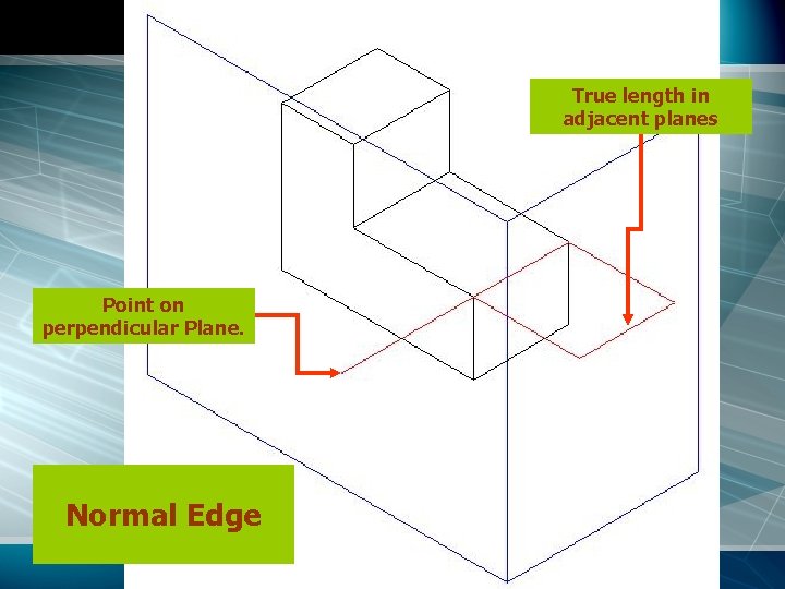 True length in adjacent planes Point on perpendicular Plane. Normal Edge 