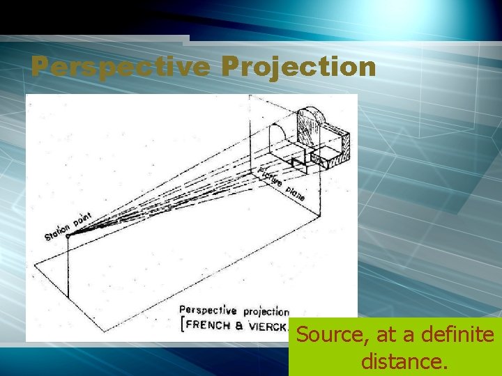 Perspective Projection Source, at a definite distance. 