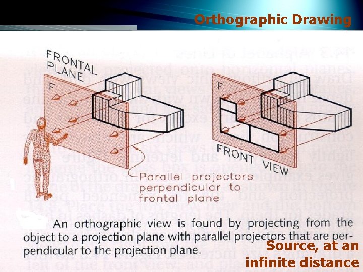 Orthographic Drawing Source, at an infinite distance 