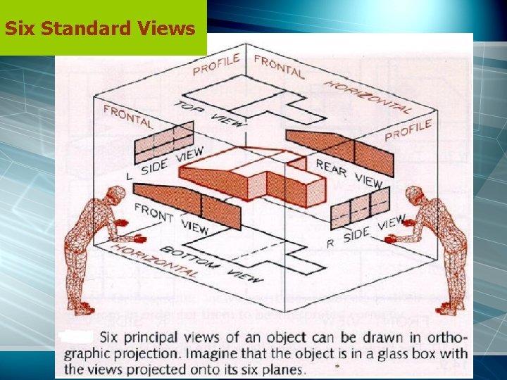 Six Standard Views 