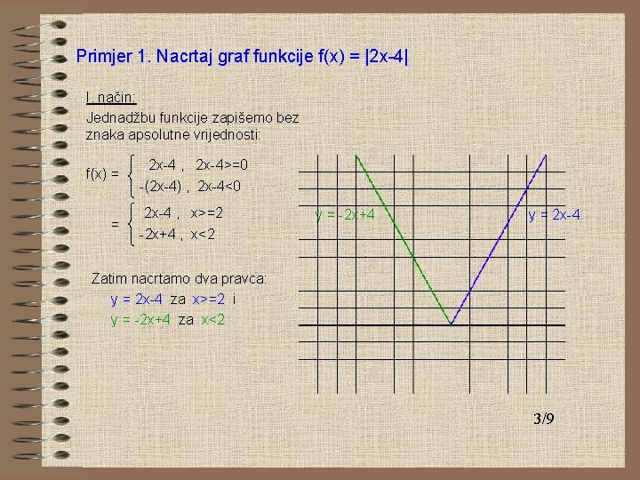 Primjer 1. Nacrtaj graf funkcije f(x) = |2 x-4| I. način: Jednadžbu funkcije zapišemo