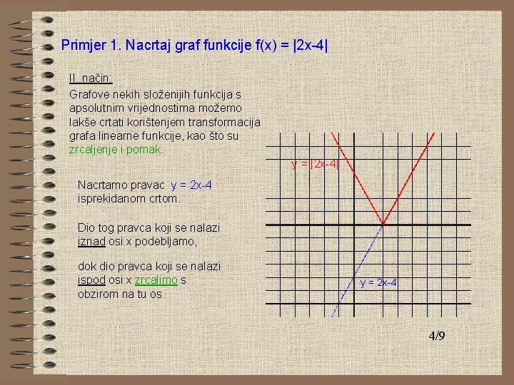 Primjer 1. Nacrtaj graf funkcije f(x) = |2 x-4| II. način: Grafove nekih složenijih