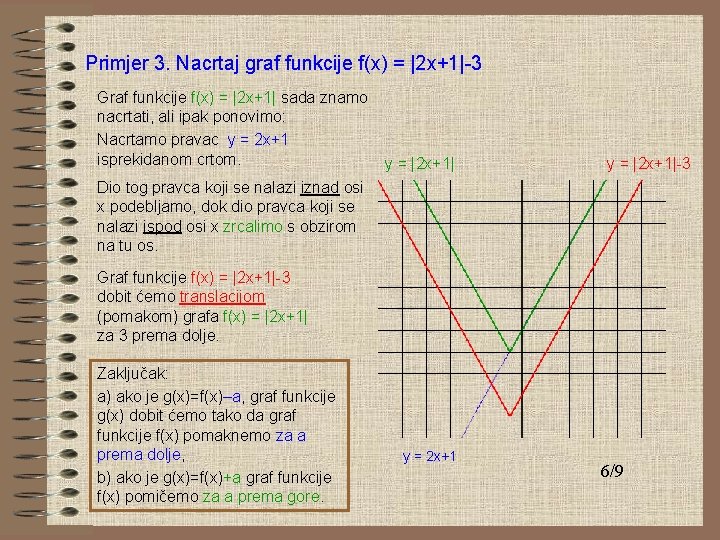 Primjer 3. Nacrtaj graf funkcije f(x) = |2 x+1|-3 Graf funkcije f(x) = |2