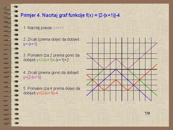Primjer 4. Nacrtaj graf funkcije f(x) = |2 -|x+1||-4 1. Nacrtaj pravac y=x+1 2.