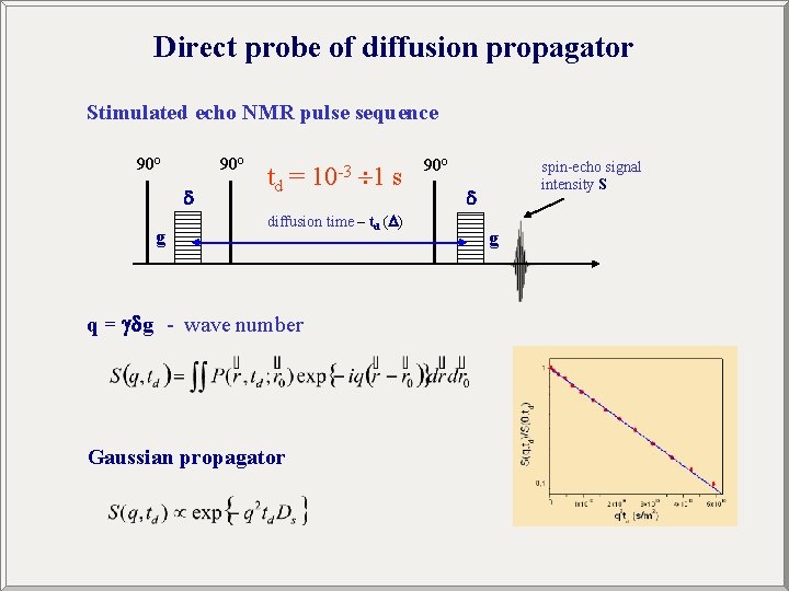 Direct probe of diffusion propagator Stimulated echo NMR pulse sequence 90° g td =