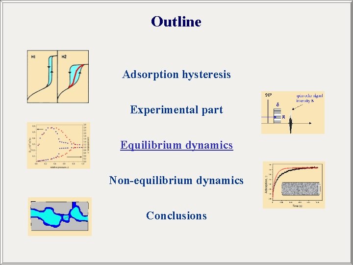 Outline Adsorption hysteresis Experimental part Equilibrium dynamics Non-equilibrium dynamics Conclusions 