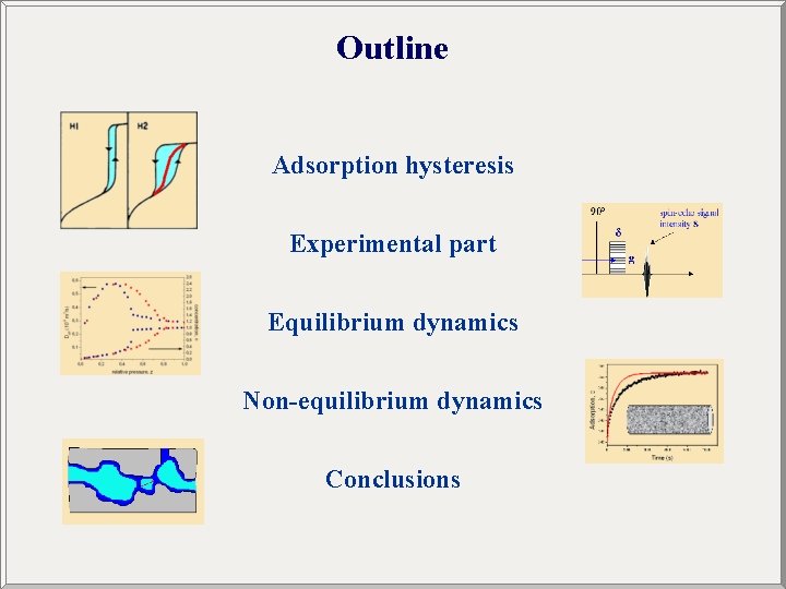 Outline Adsorption hysteresis Experimental part Equilibrium dynamics Non-equilibrium dynamics Conclusions 