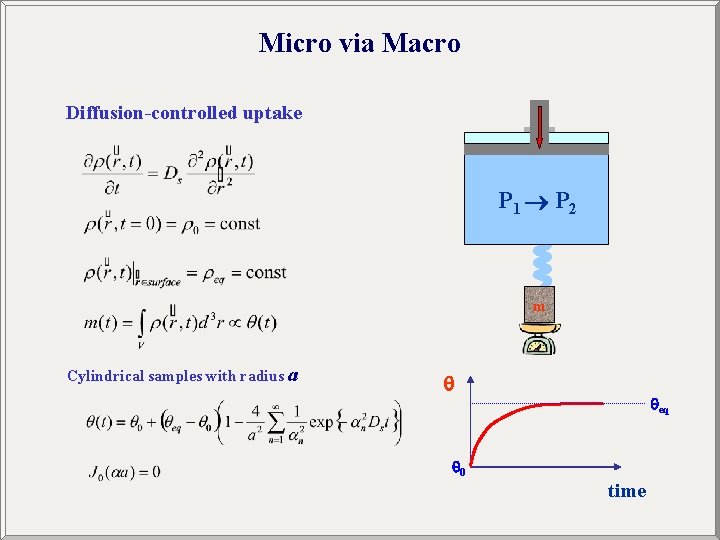 Micro via Macro Diffusion-controlled uptake P 1 P 2 m Cylindrical samples with radius