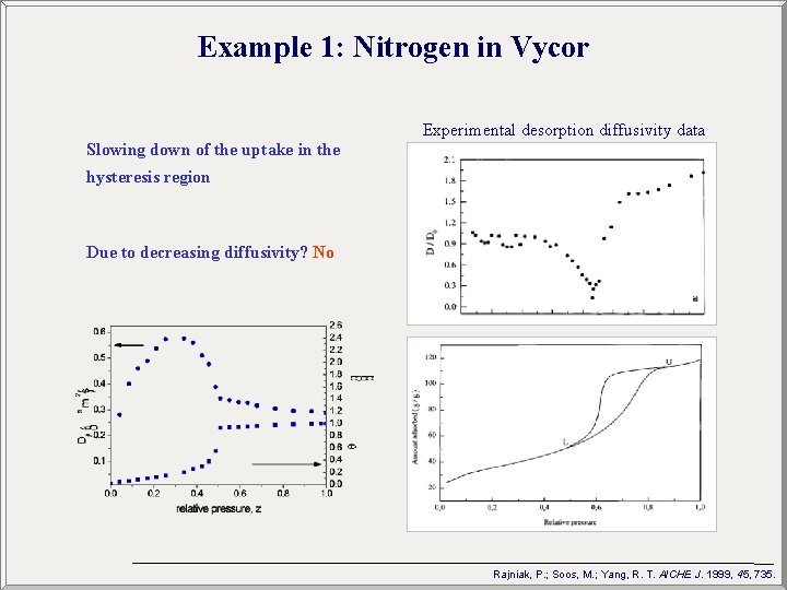 Example 1: Nitrogen in Vycor Experimental desorption diffusivity data Slowing down of the uptake
