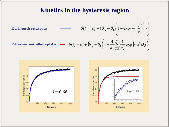 Kinetics in the hysteresis region Kohlrausch relaxation Diffusion-controlled uptake = 0. 66 = 0.