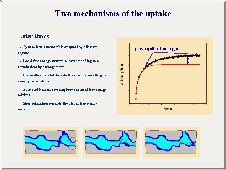 Two mechanisms of the uptake Later times - System is in a metastable or