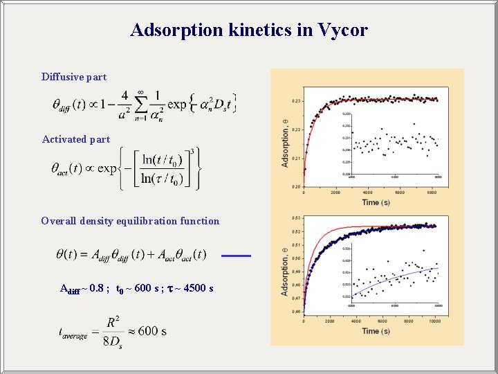 Adsorption kinetics in Vycor Diffusive part Activated part Overall density equilibration function Adiff ~