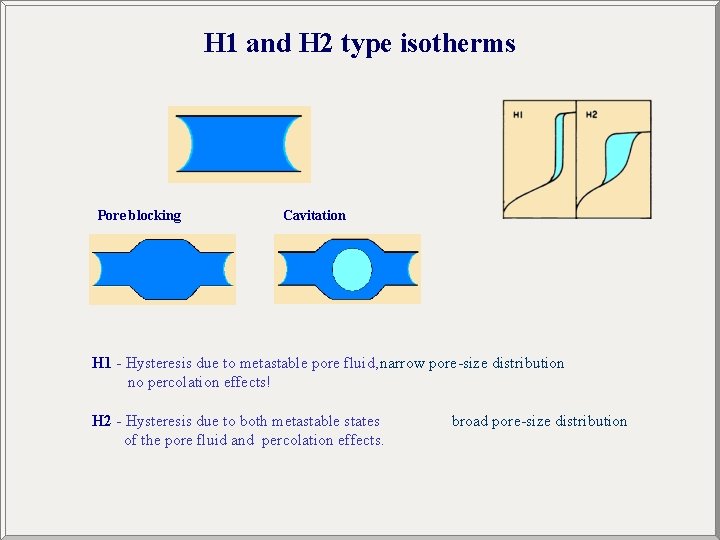 H 1 and H 2 type isotherms Pore blocking Cavitation H 1 - Hysteresis