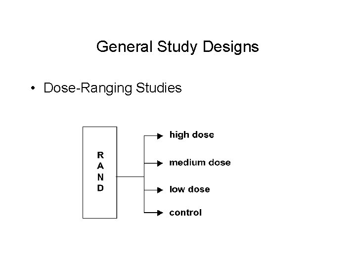 General Study Designs • Dose-Ranging Studies 